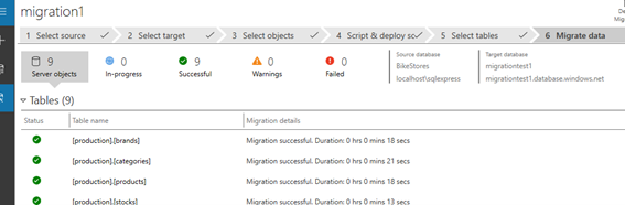 Microsoft DMA Migration correct
